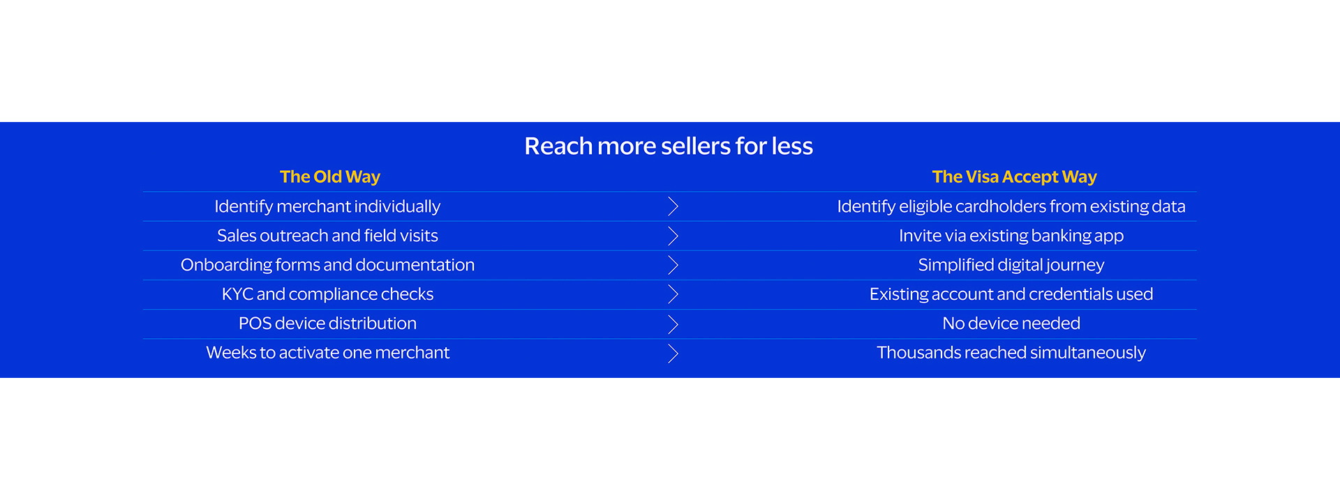 Reach more sellers for less