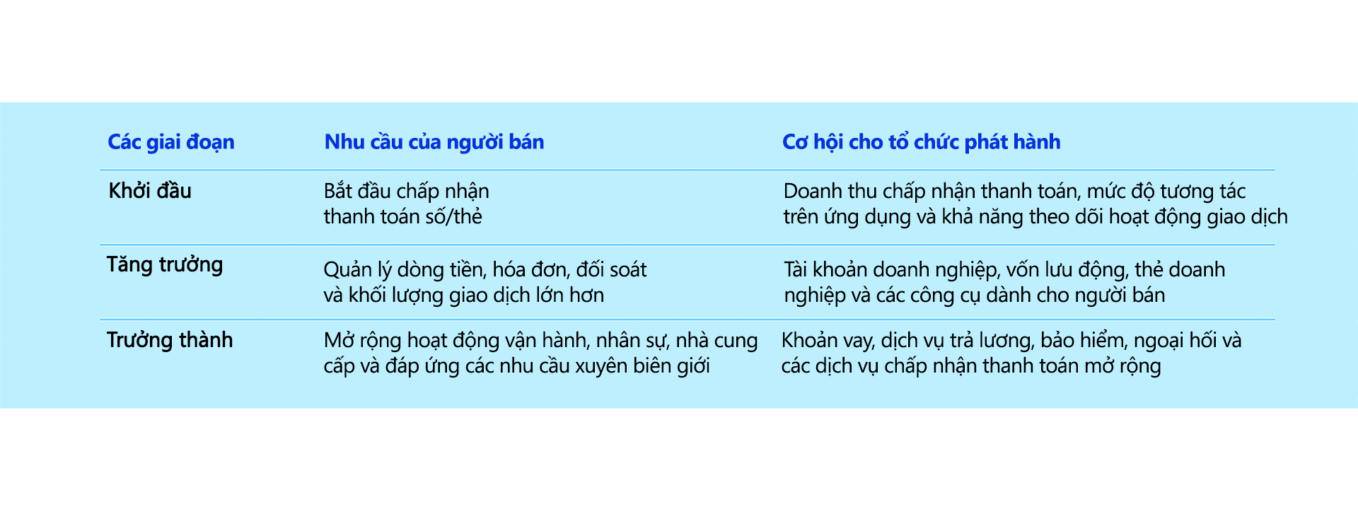 Khởi nguồn của sự đồng hành cùng SMB