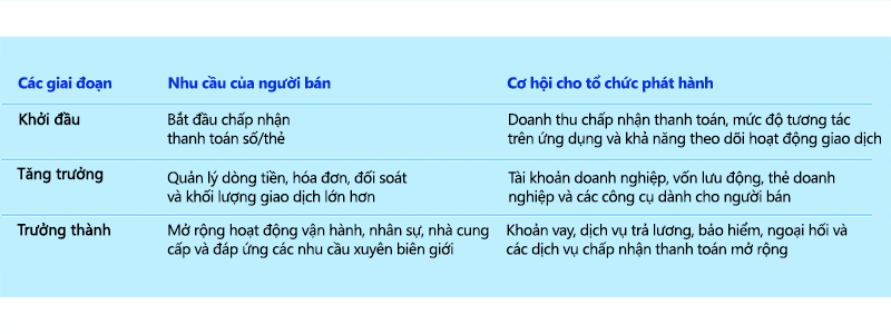 Khởi nguồn của sự đồng hành cùng SMB