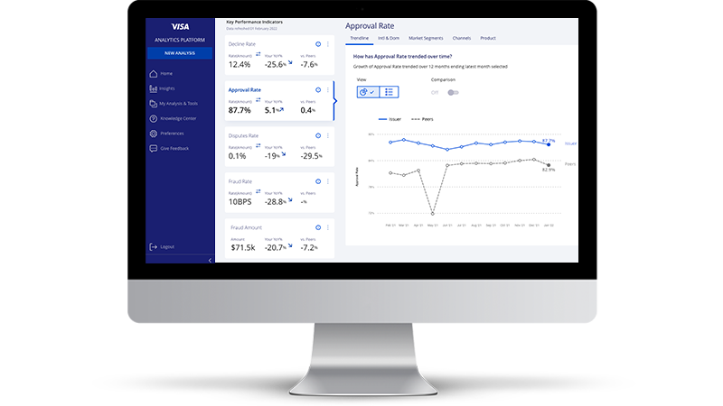 Screen with graphics and statistics