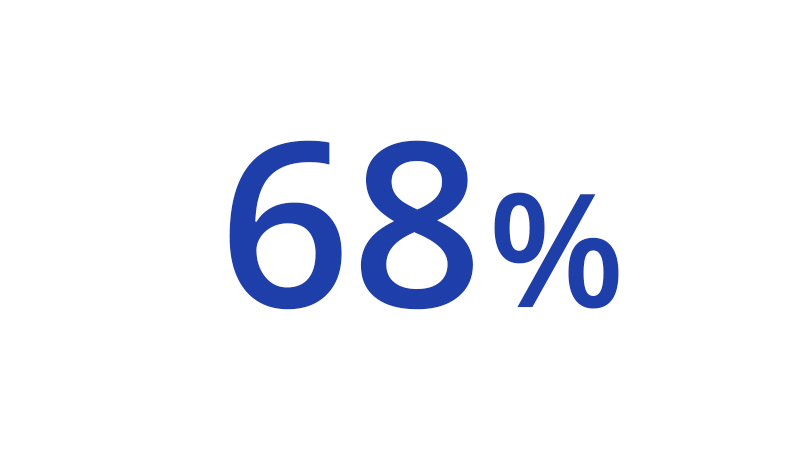 68-percent-icon-800x450 68 percent