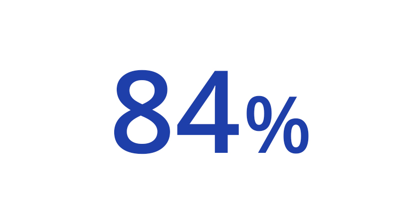 84-percent-icon-800x450 84 percent