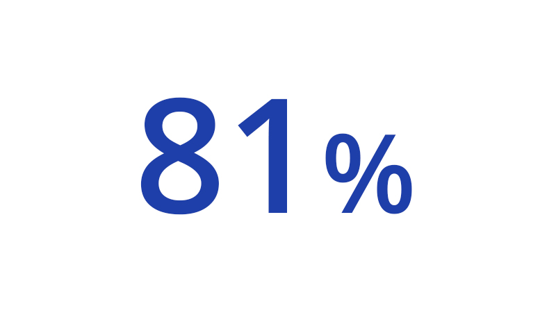 icon-81-percent-icon-800x450 81 percent.