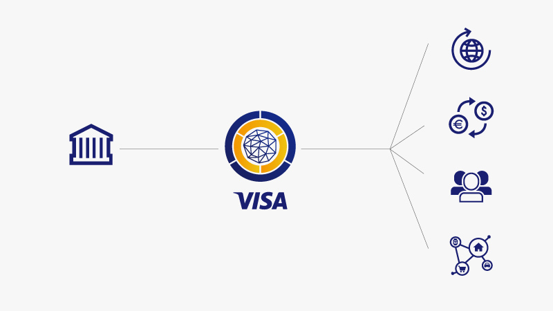 Print An illustration that depicts Visa’s role in simplifying payments.