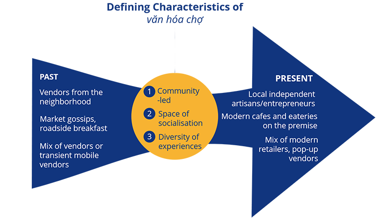 vn-word-on-the-street-characteristics-van-hoa-cho-800x450 vn-word-on-the-street-characteristics-van-hoa-cho-800x450